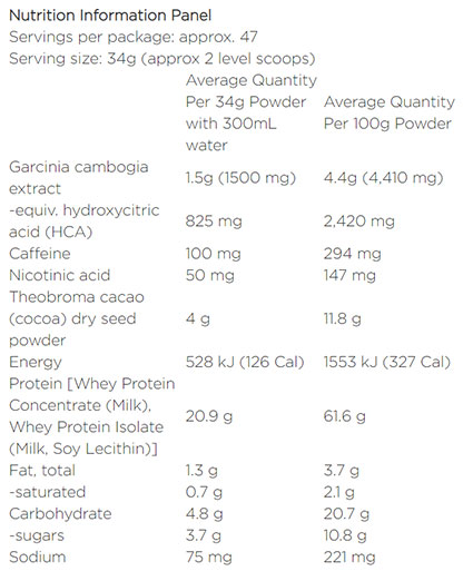Nutritional information